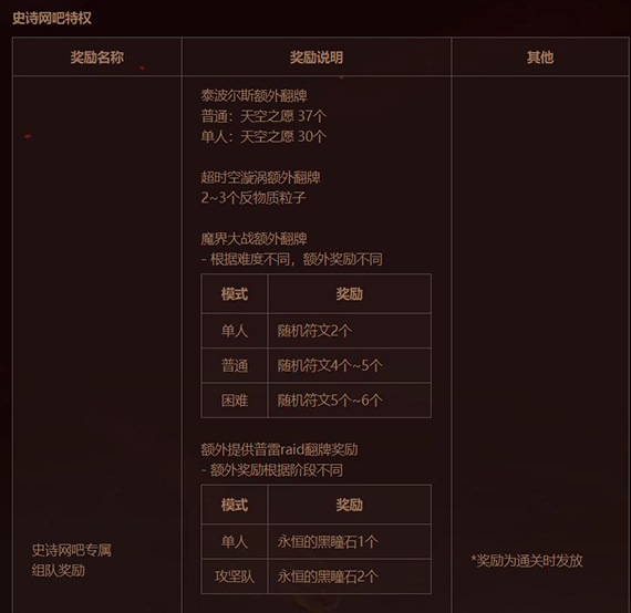 卡牌系统